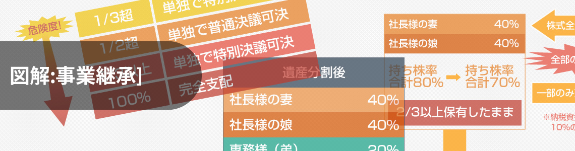 図解　事業継承